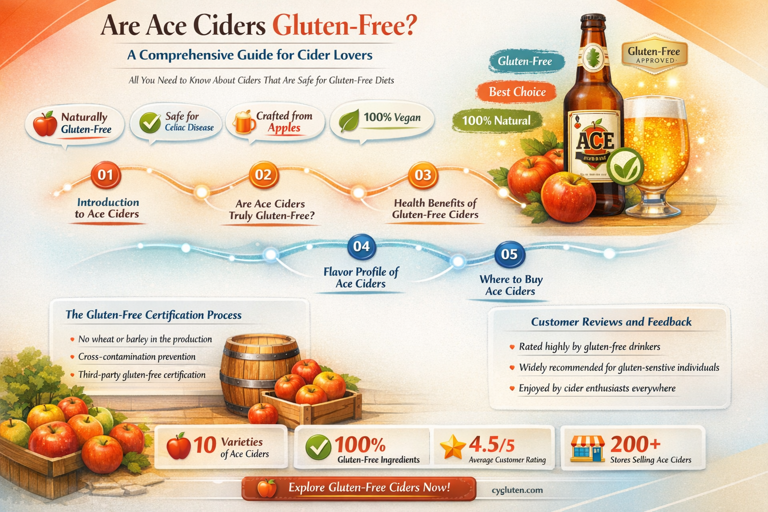 are ace ciders gluten free