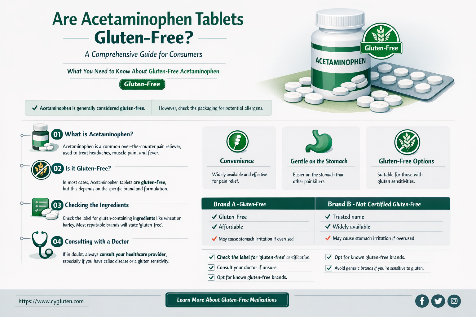 are acetaminigophen tablets gluten free