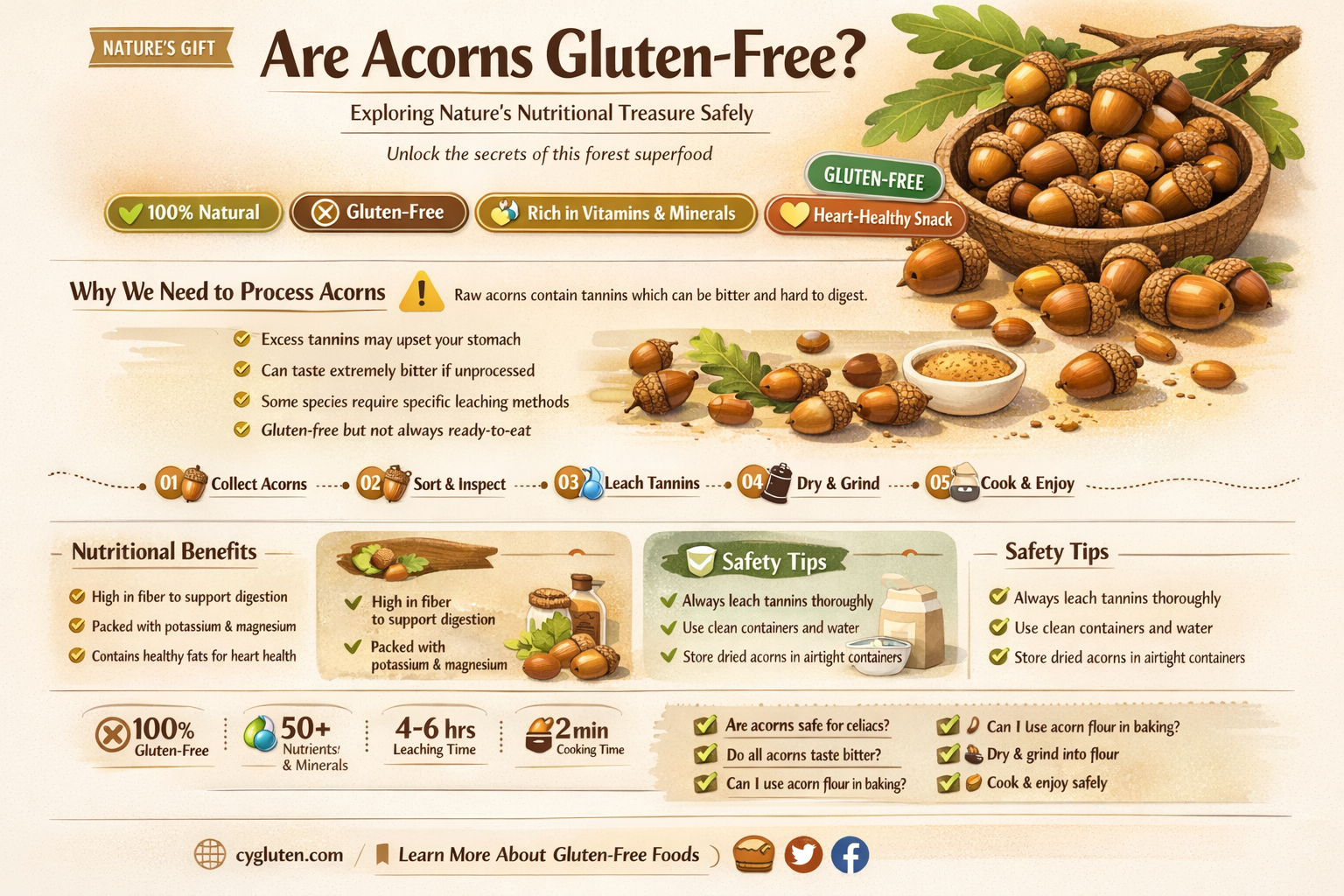 are acorns gluten free