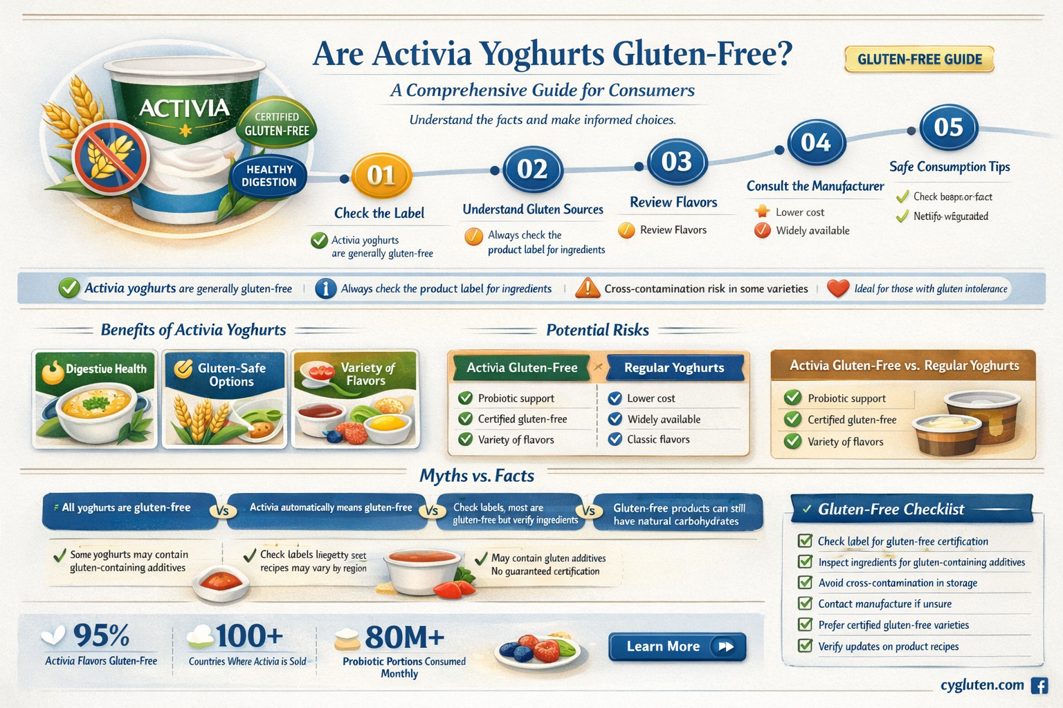 are activia yoghurts gluten free