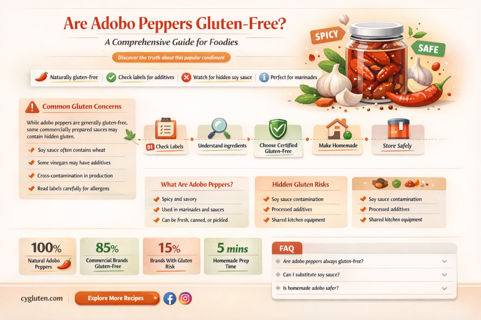 are adobo peppers gluten free