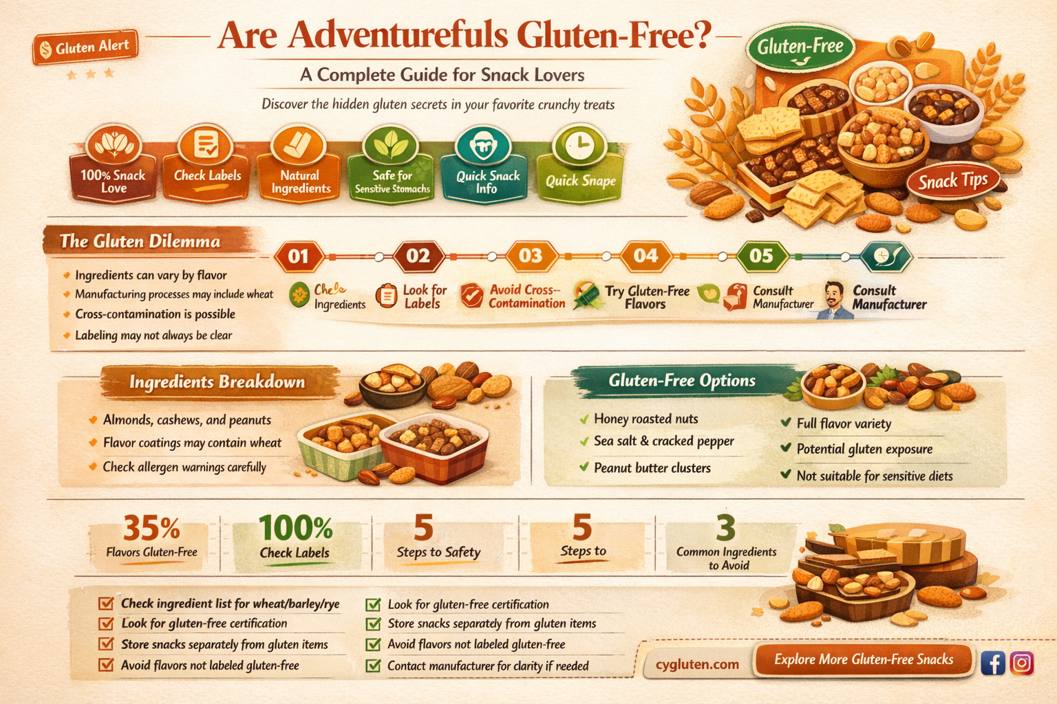 are adventurefuls gluten free