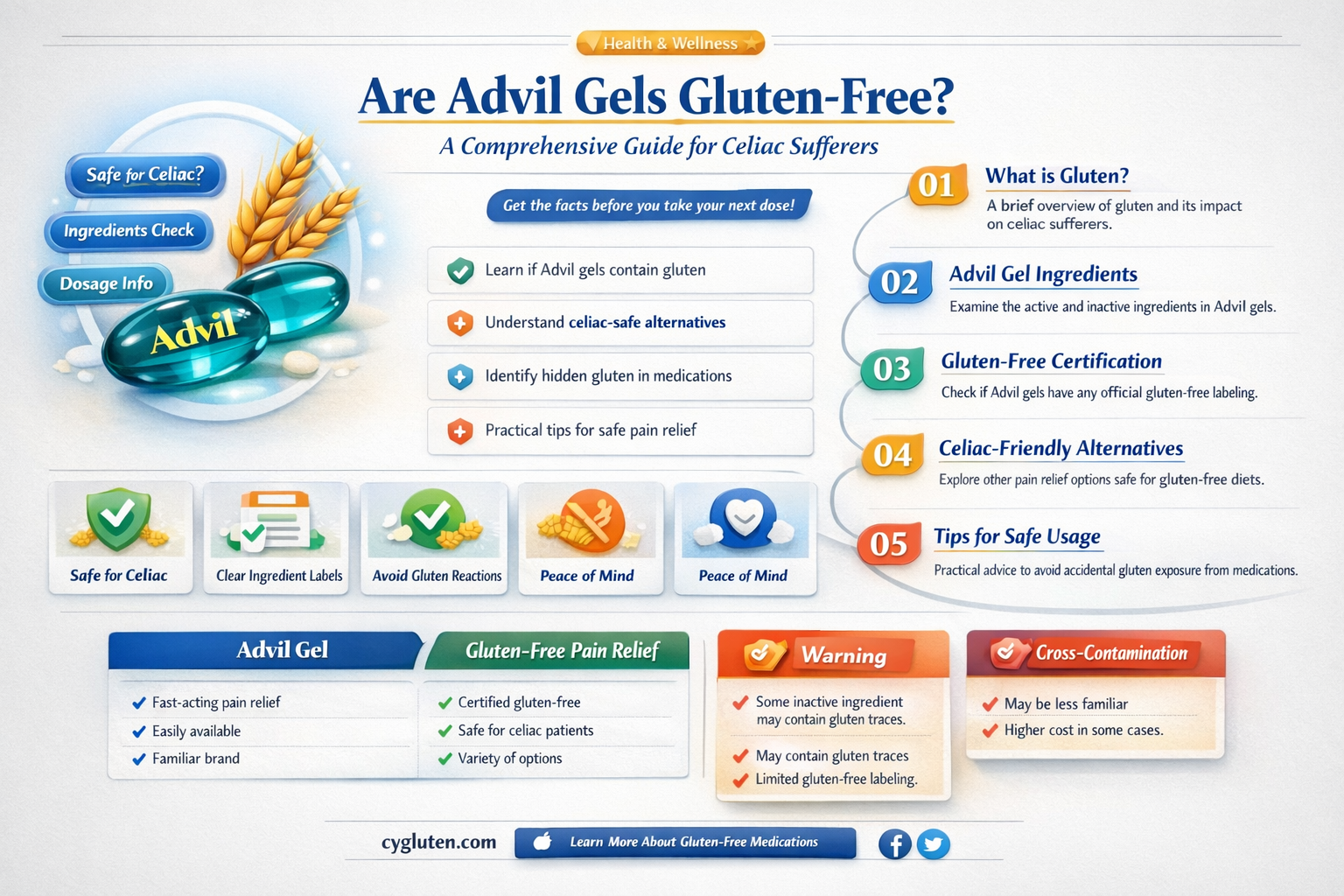 are advil gels gluten free