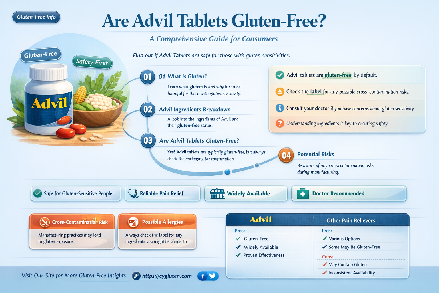 are advil tablets gluten free