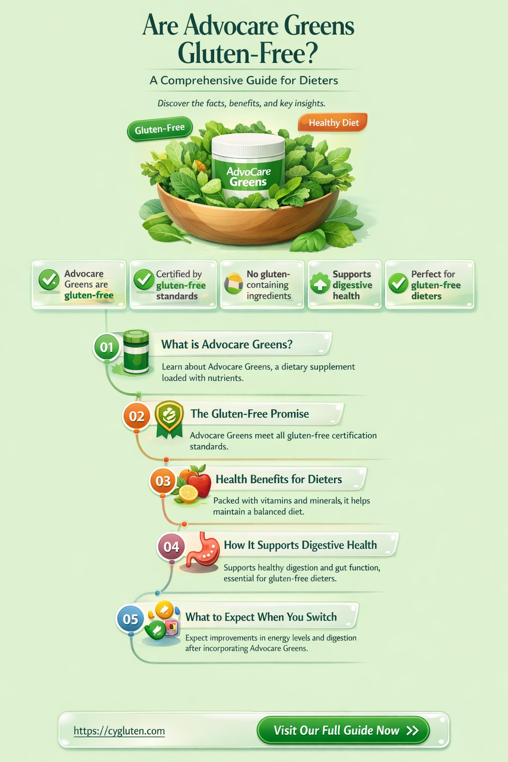 are advocare greens gluten free