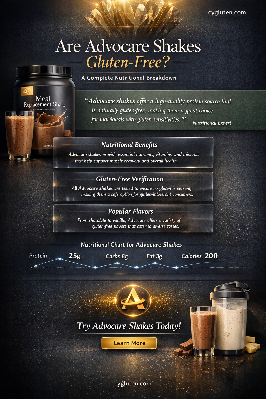 are advocare shakes gluten free