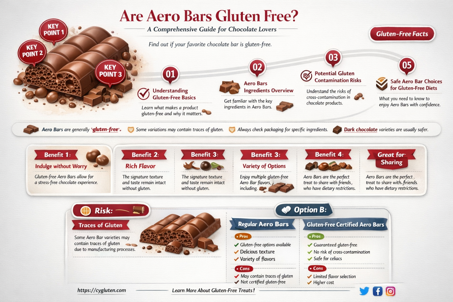 are aero bars gluten free