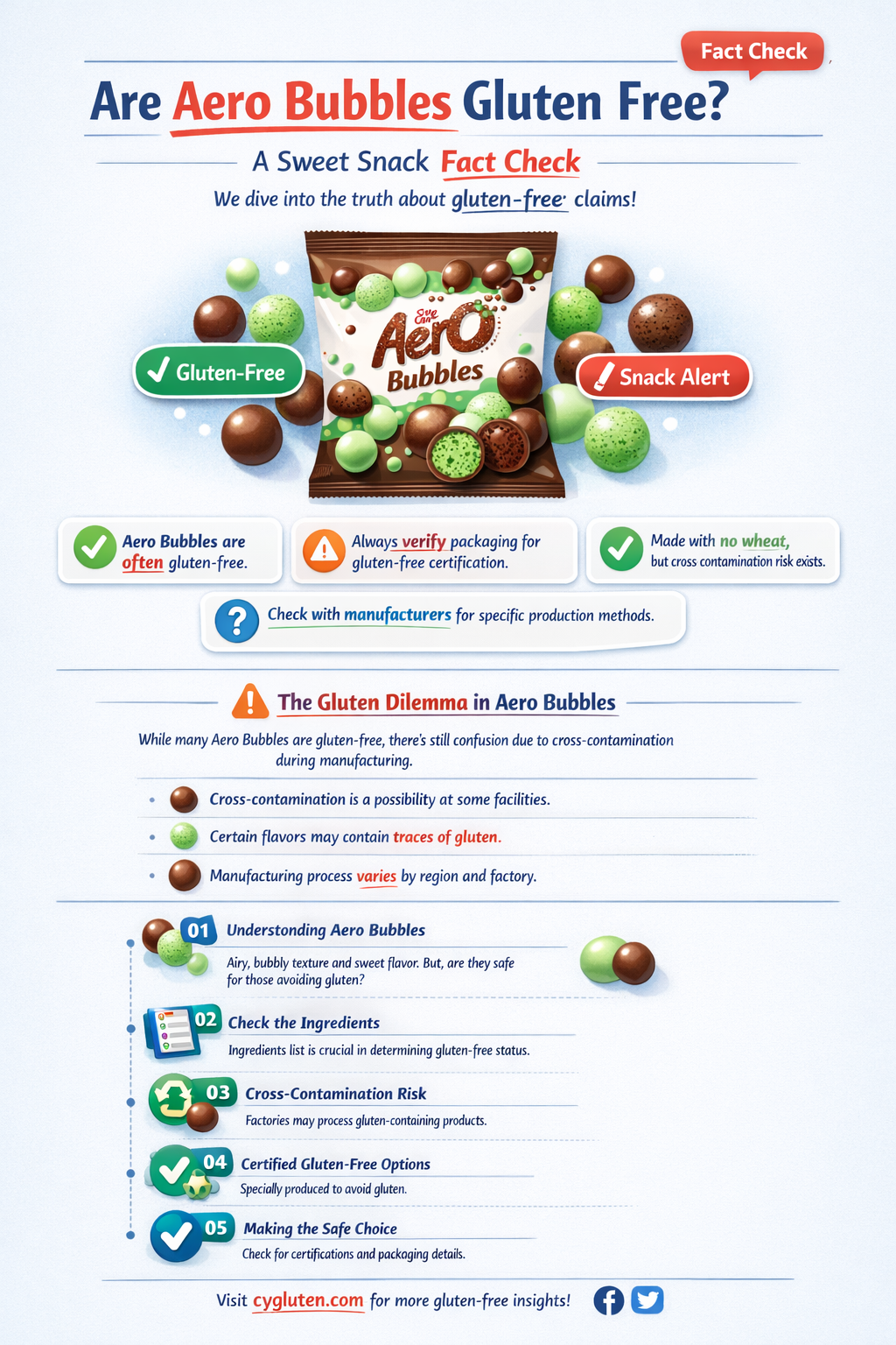 are aero bubbles gluten free