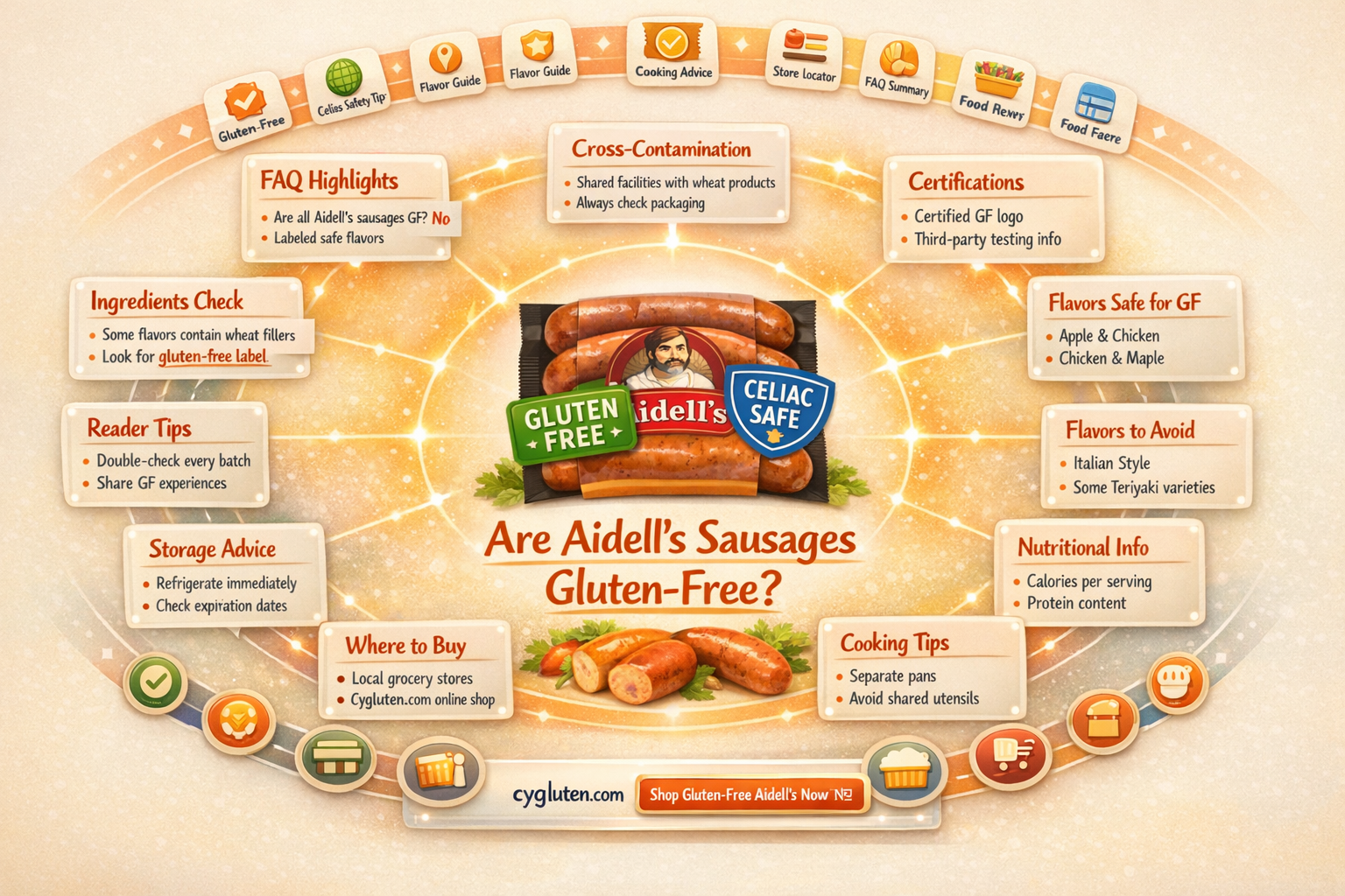 are aidell sausages gluten free