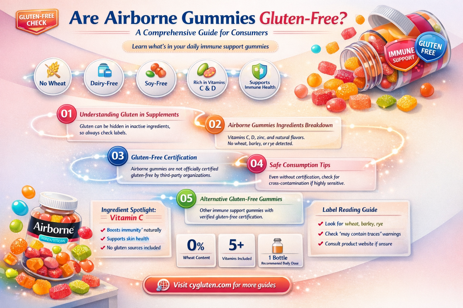 are airborne gummies gluten free