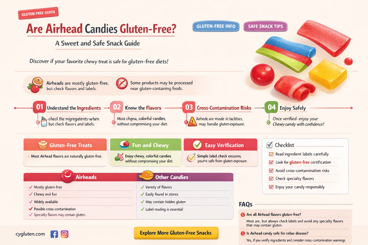are airhead candies gluten free