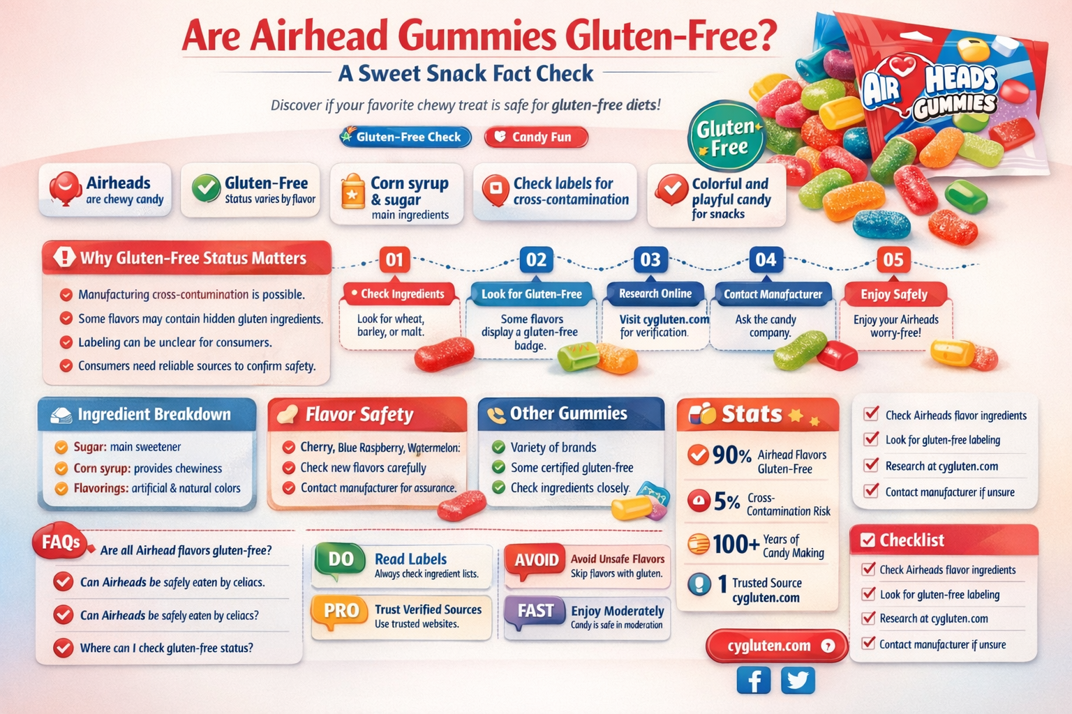 are airhead gummies gluten free