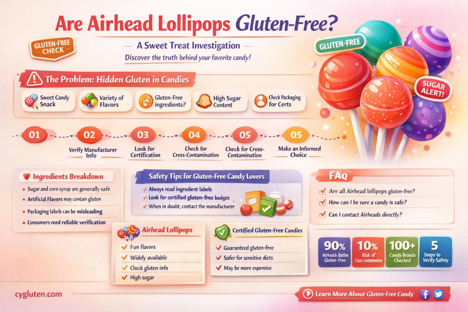 are airhead lollipops gluten free