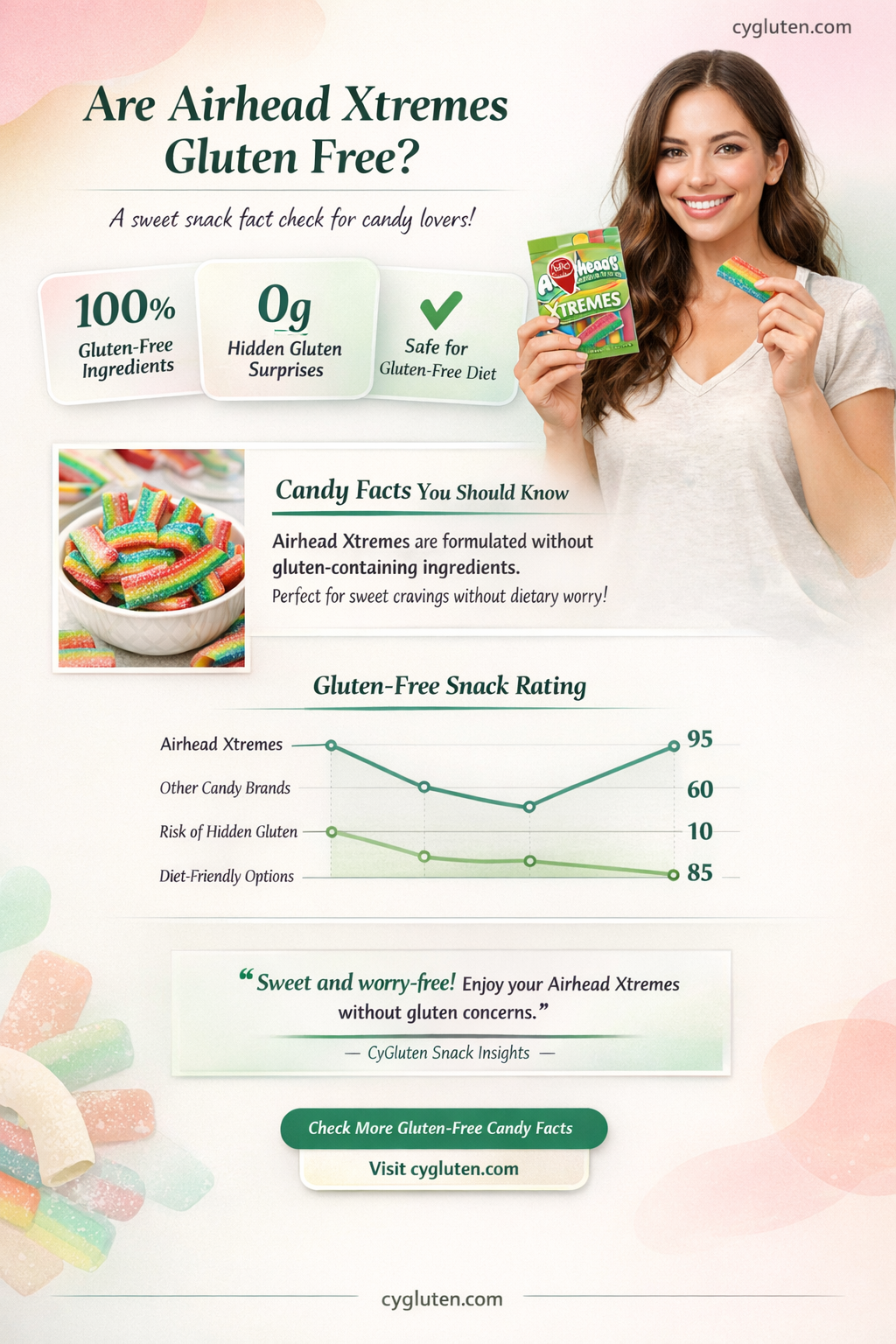 are airhead xtremes gluten free