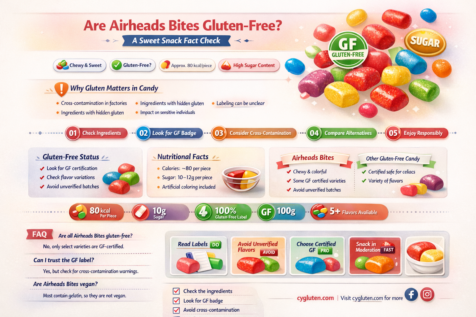 are airheads bites gluten free