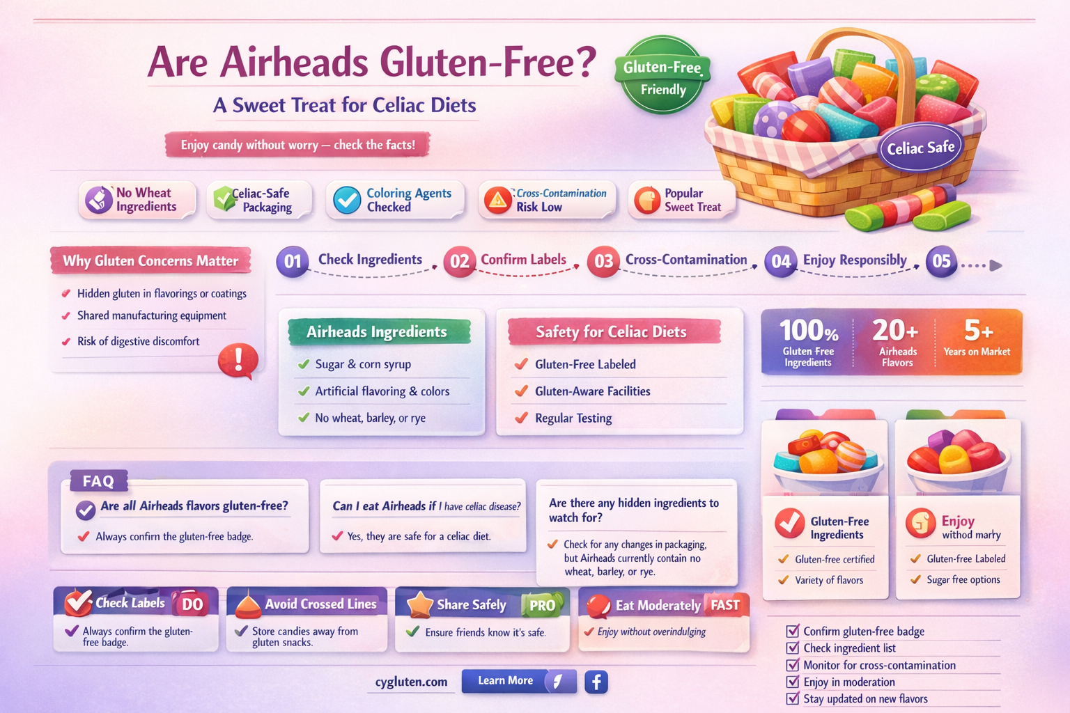 are airheads gluten-free