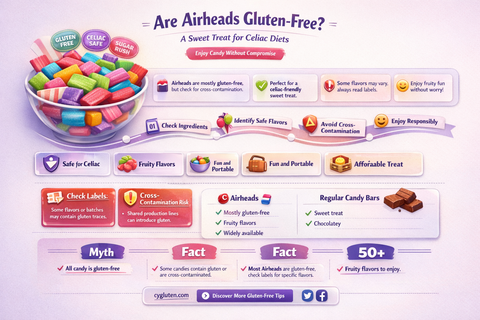 are air nerds gluten free