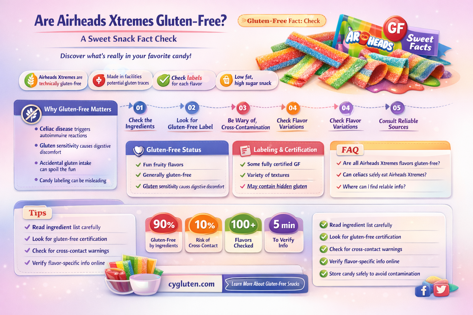 are airheads xtremes gluten free