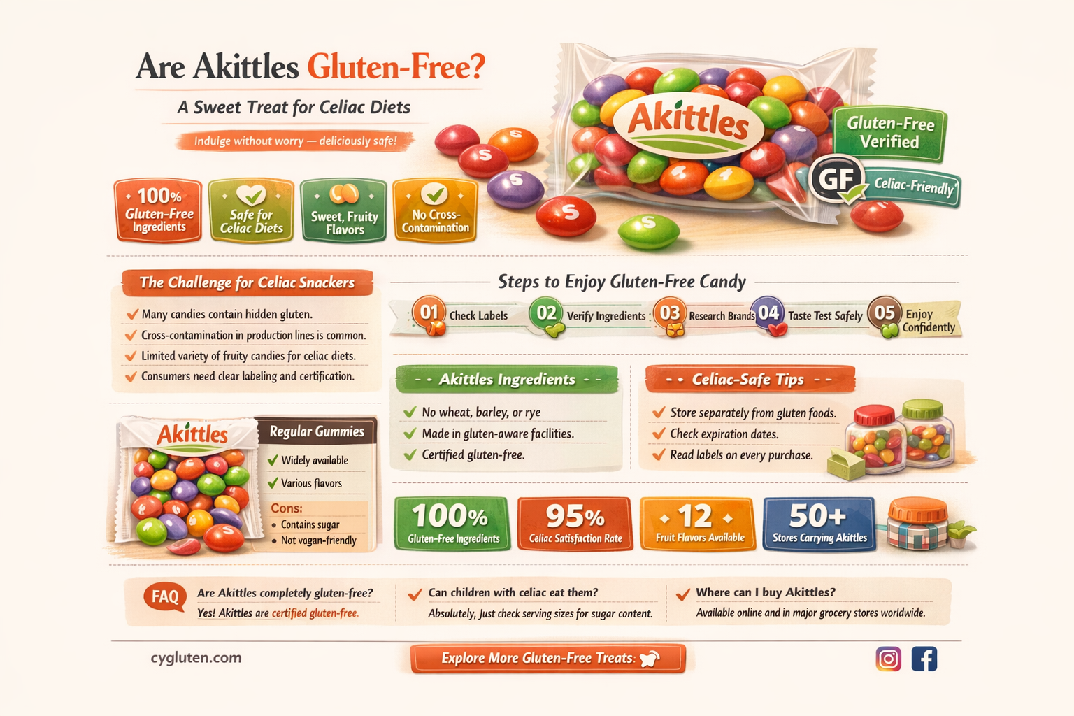 are akittles gluten free