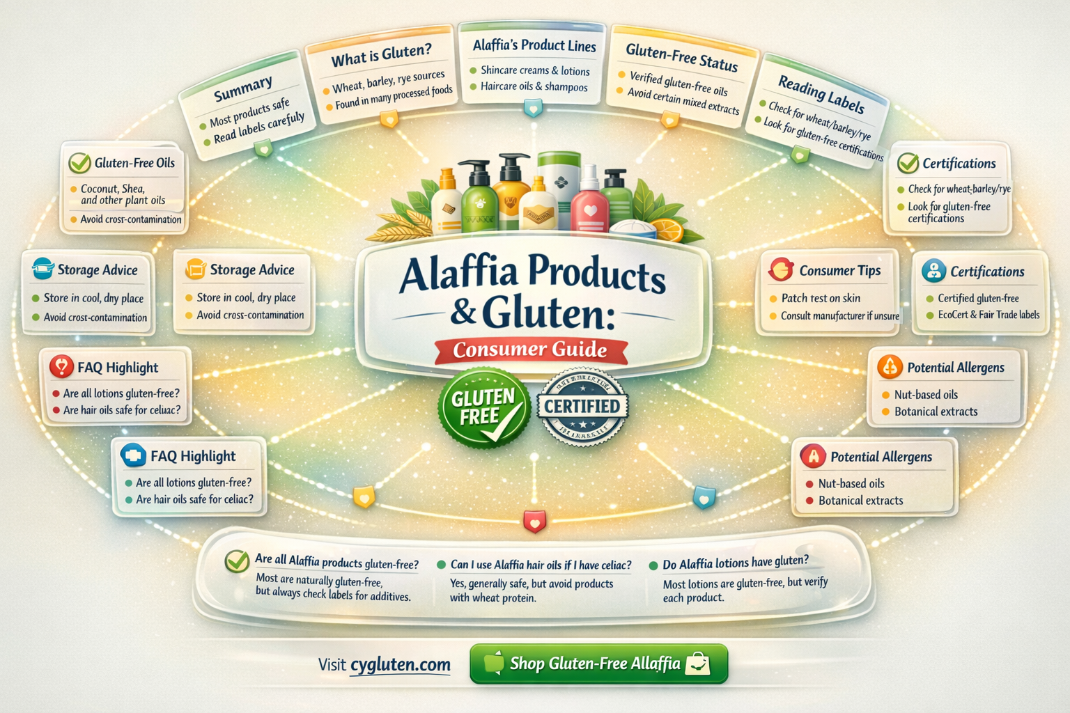 are alaffia products gluten free