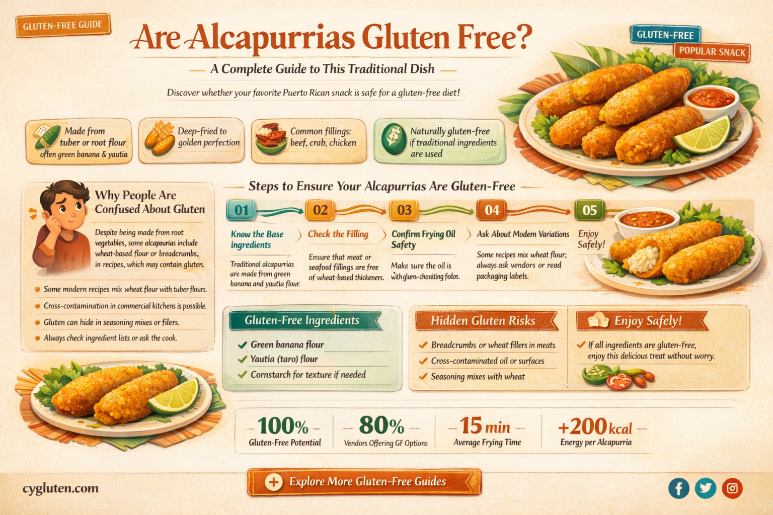 are alcapurrias gluten free
