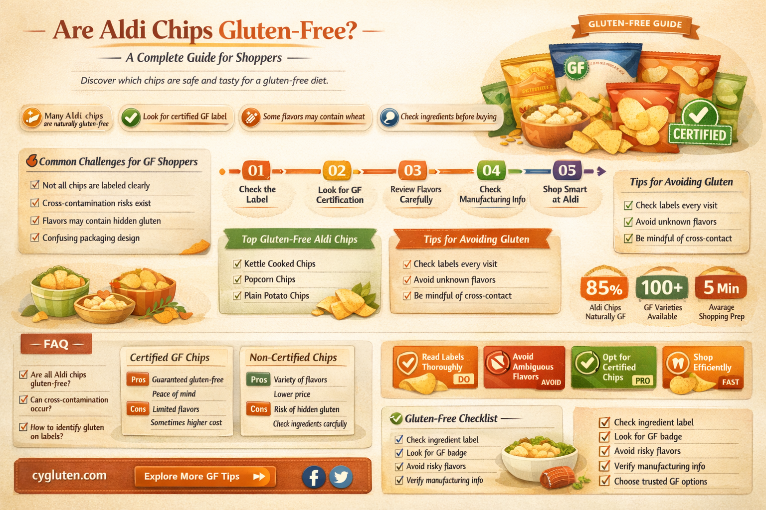 are aldi chips gluten free