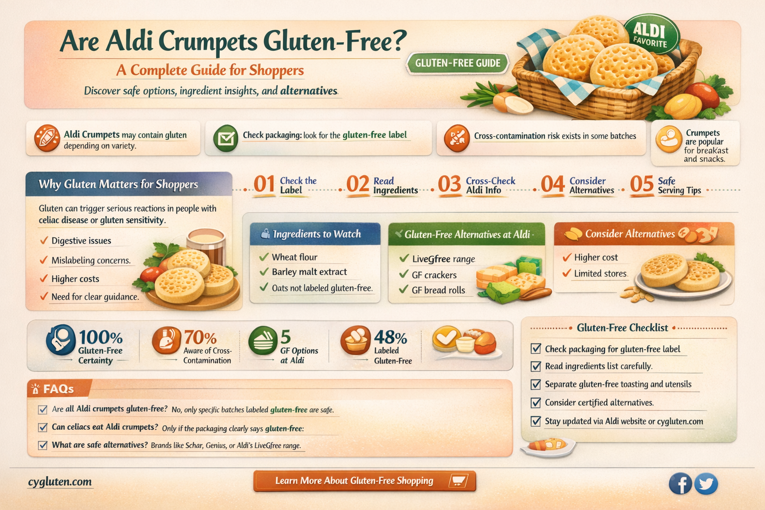 are aldi crumpets gluten free