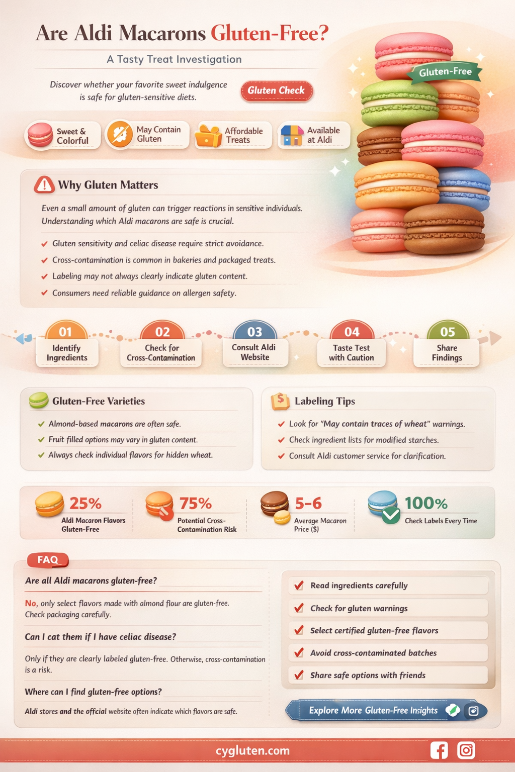are aldi macarons gluten free