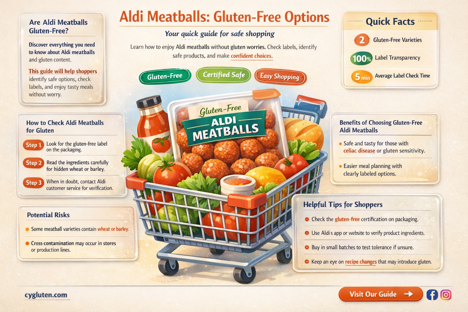 are aldi meatballs gluten free