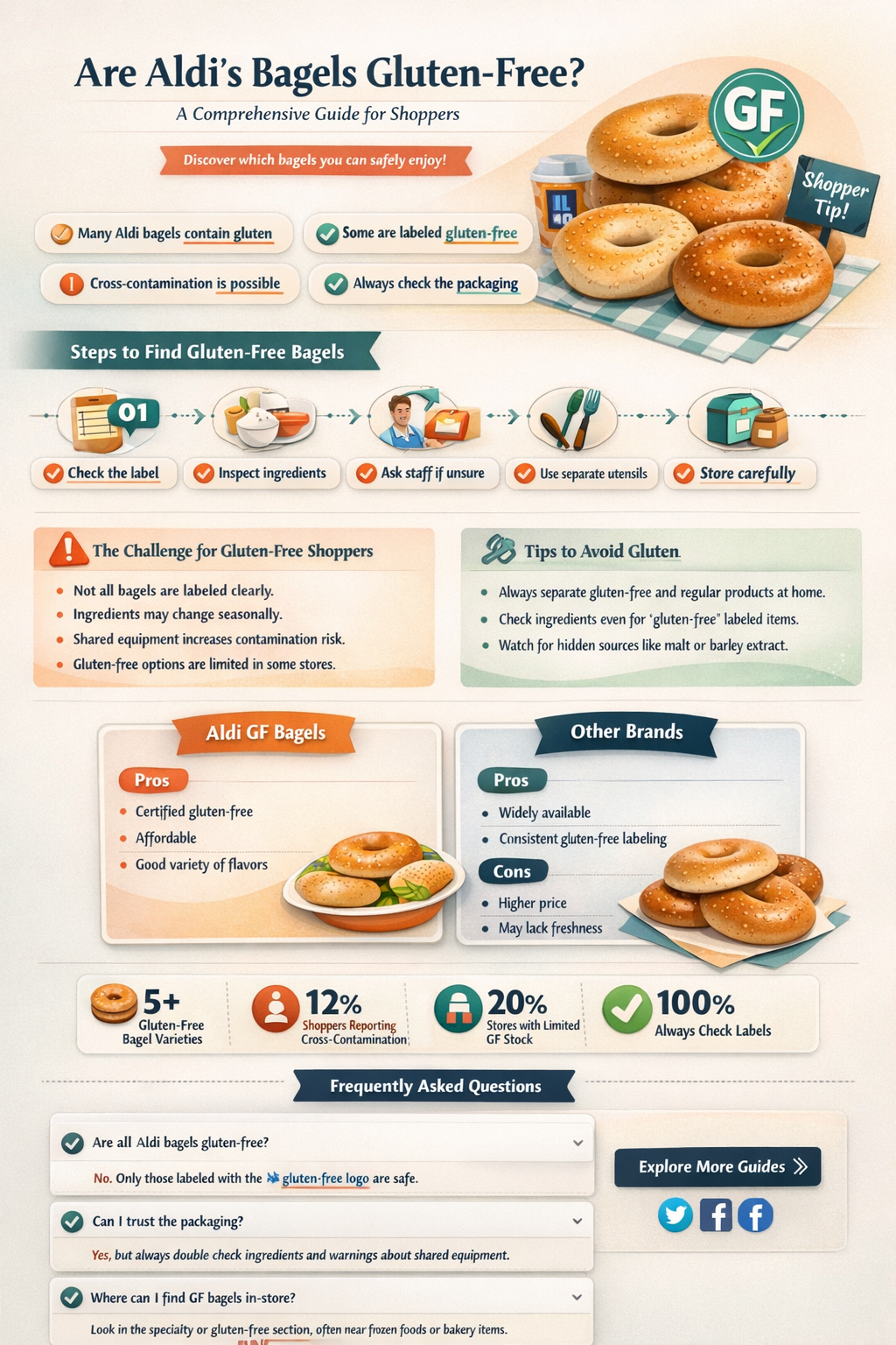 are aldis bagels gluten free