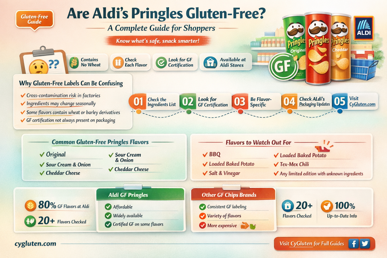 are aldi pringles gluten free