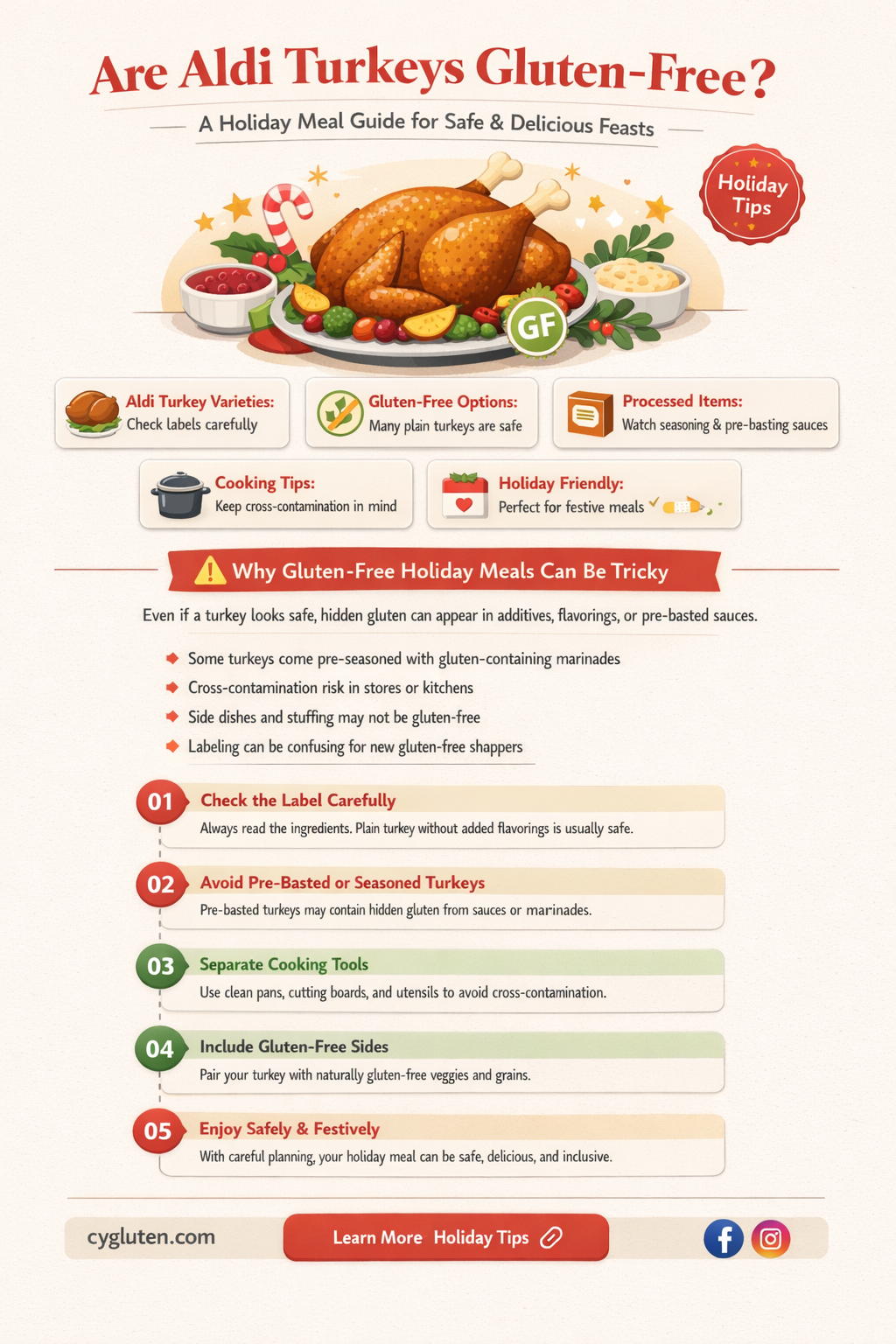 are aldi turkeys gluten free