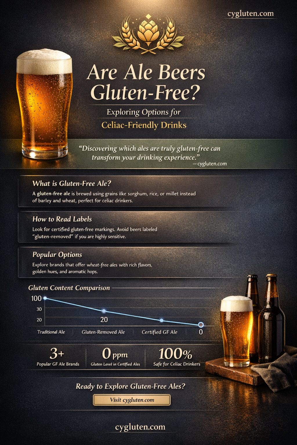 are ale beers gluten free