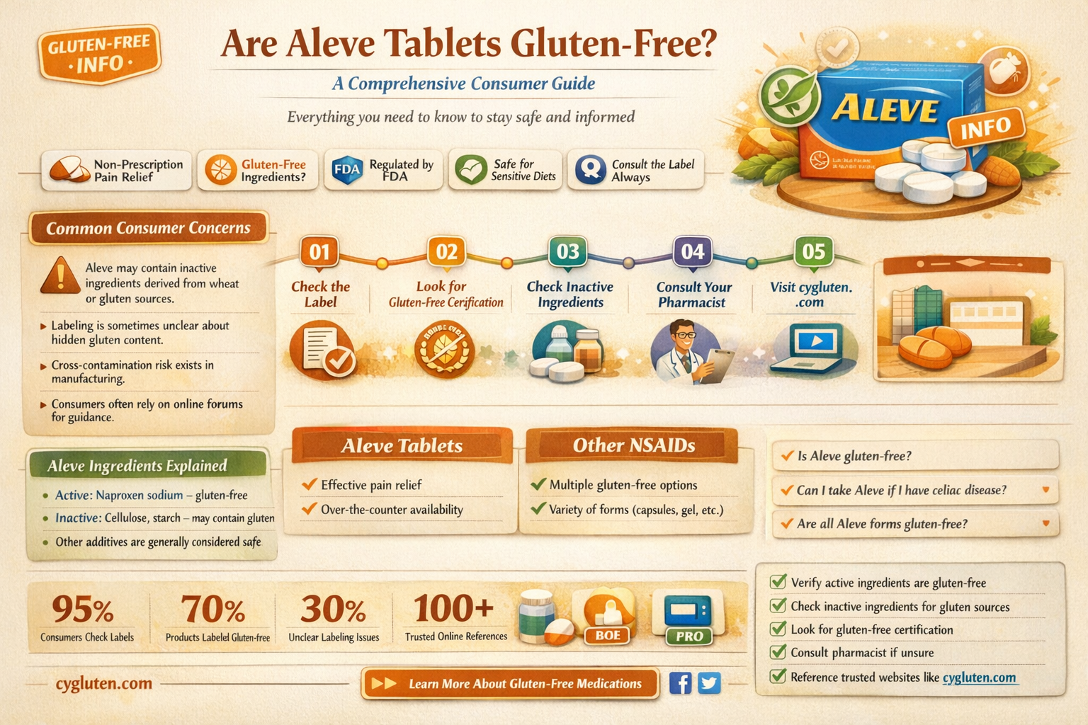 are aleve tablets gluten free
