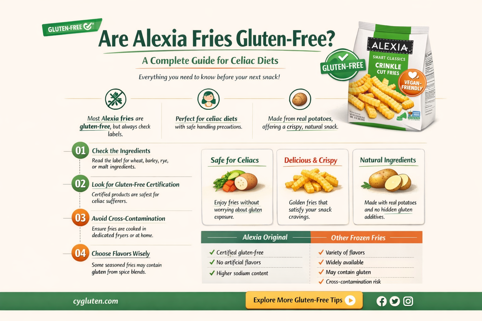 are alexia fries gluten free