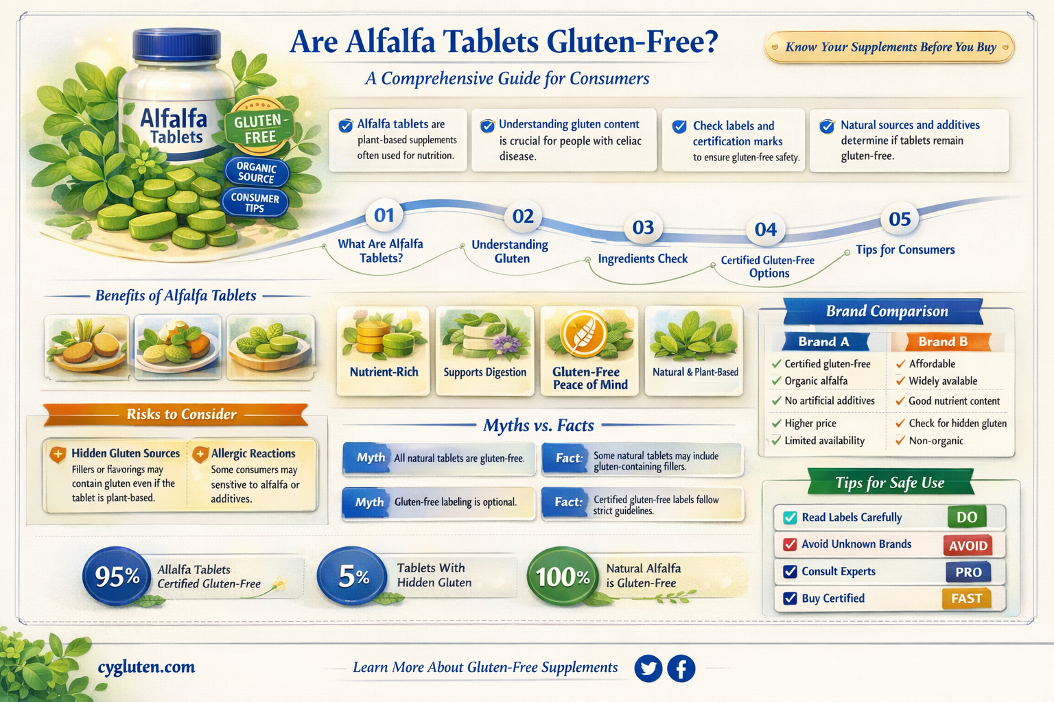 are alfalfa tablets gluten free