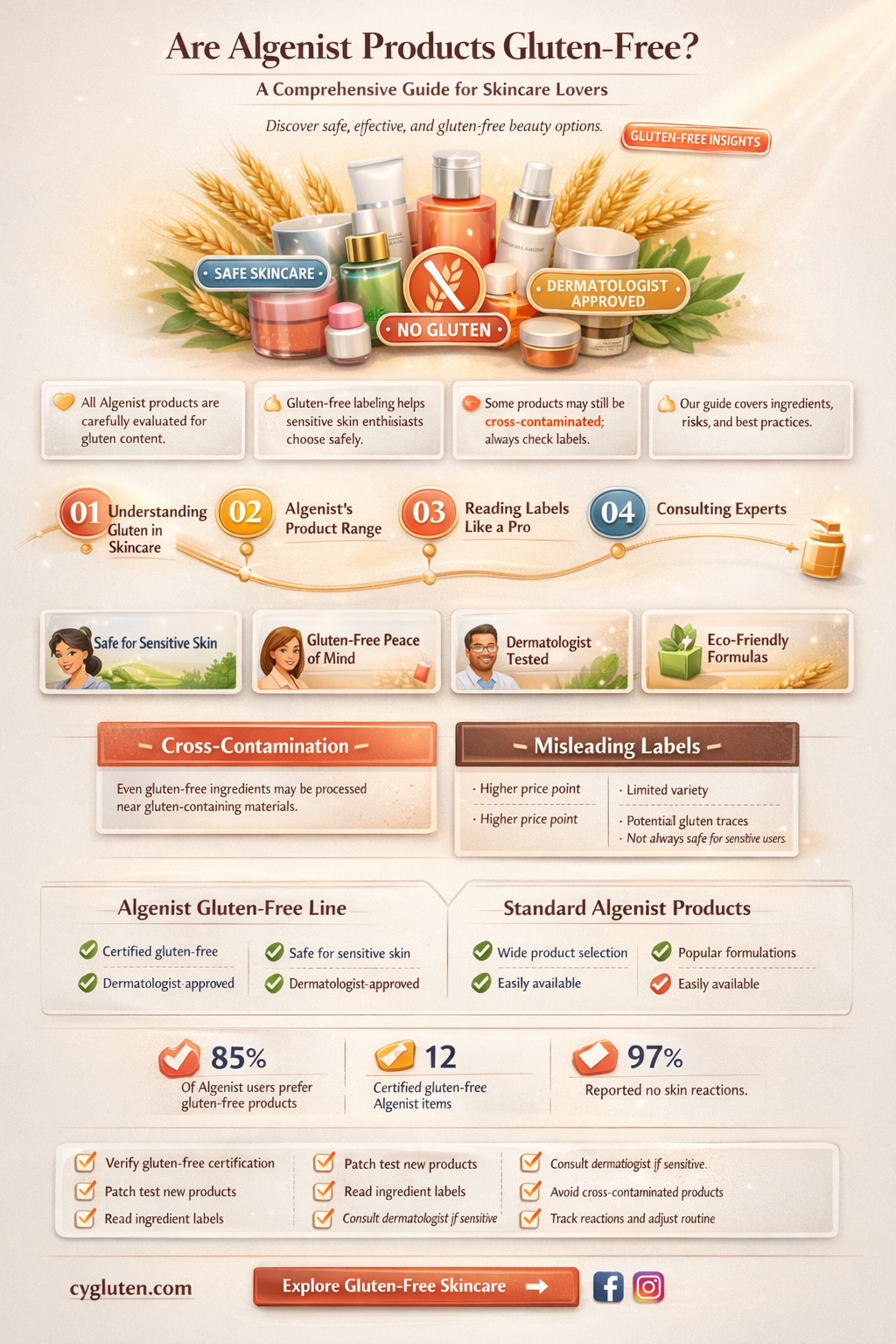 are algenist products gluten free