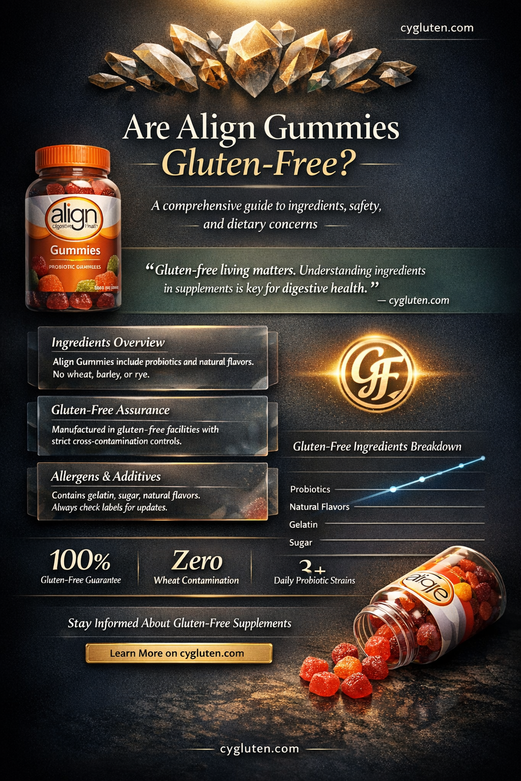 are align gummies gluten free