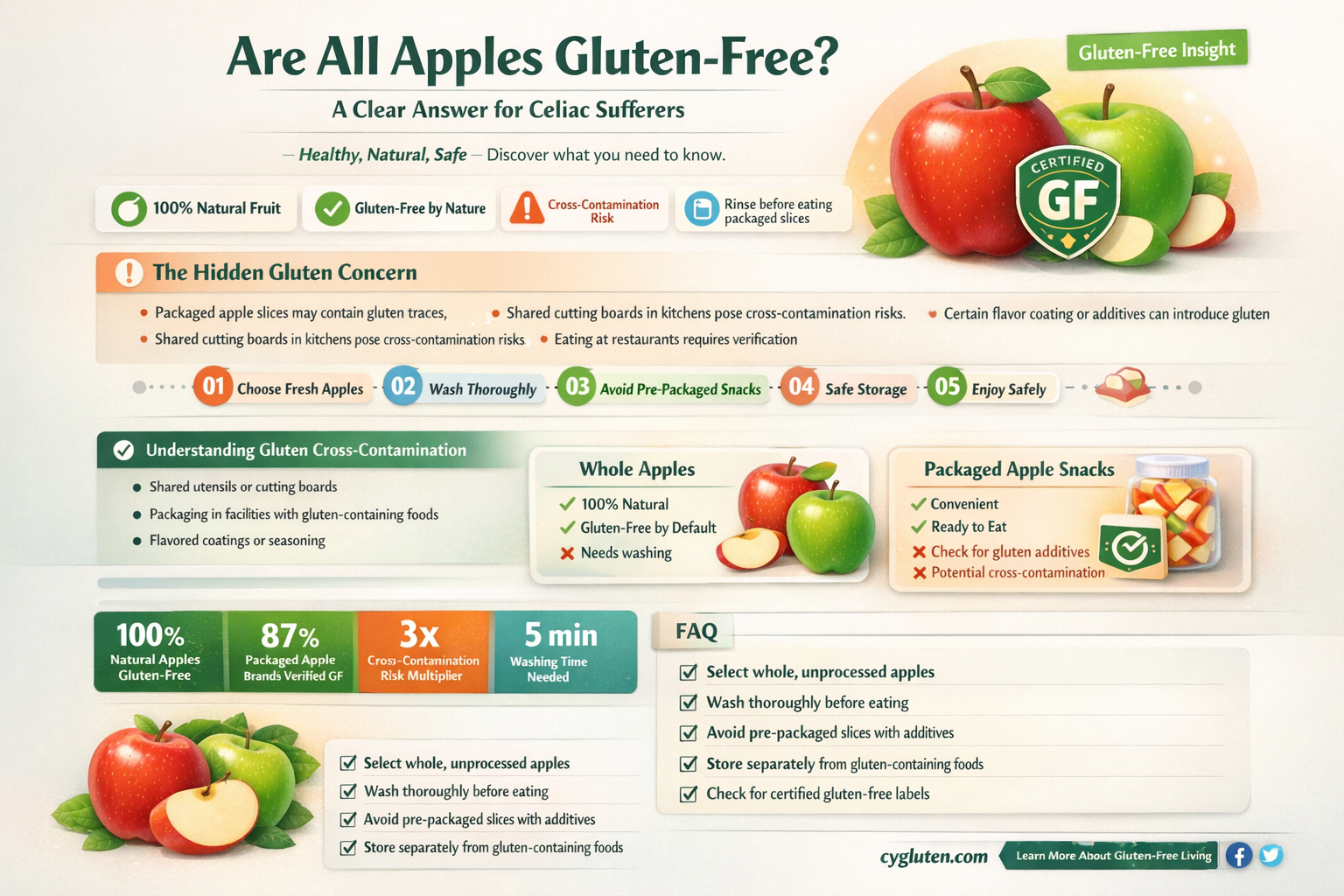 are all apples gluten free