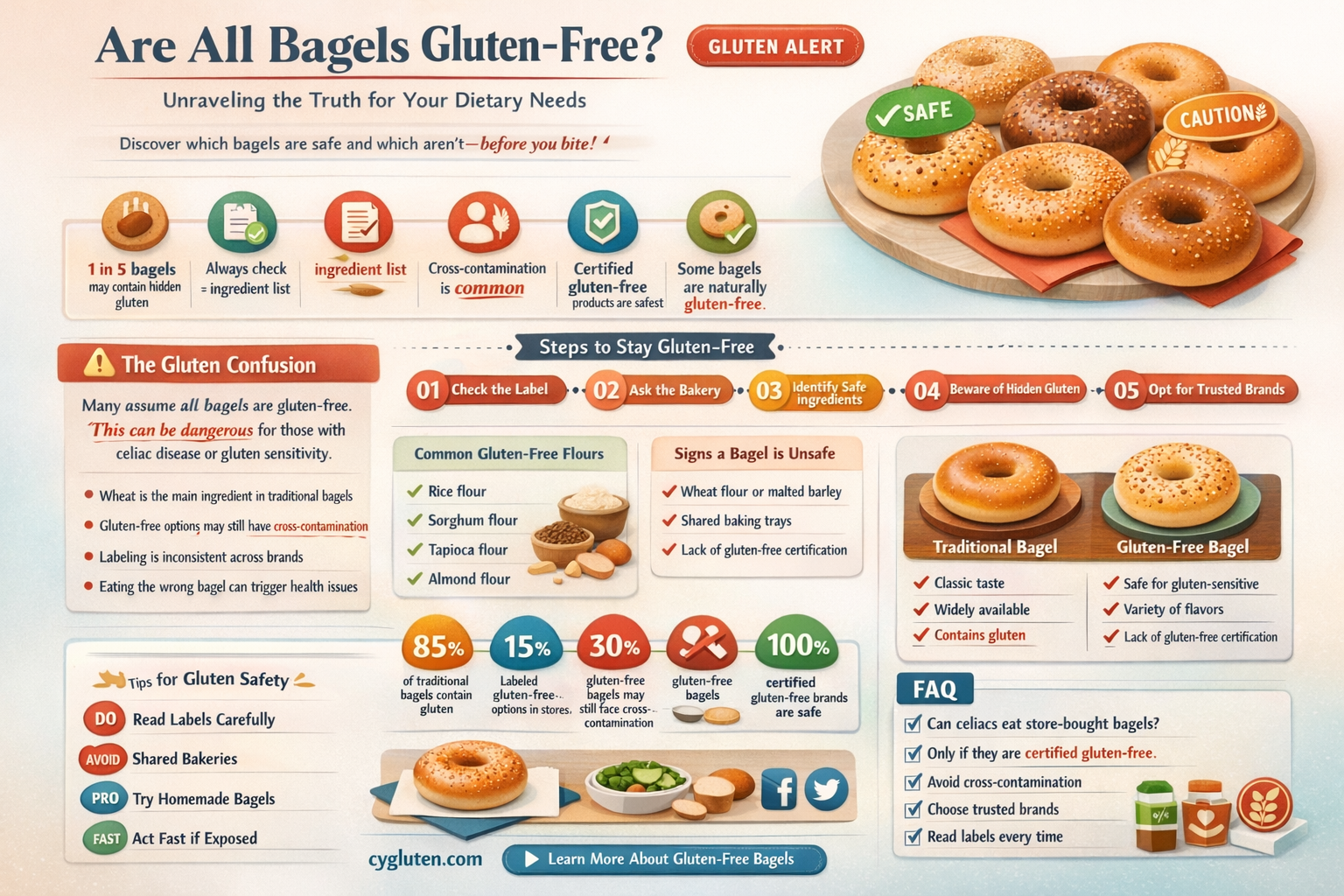 are all bagels gluten free