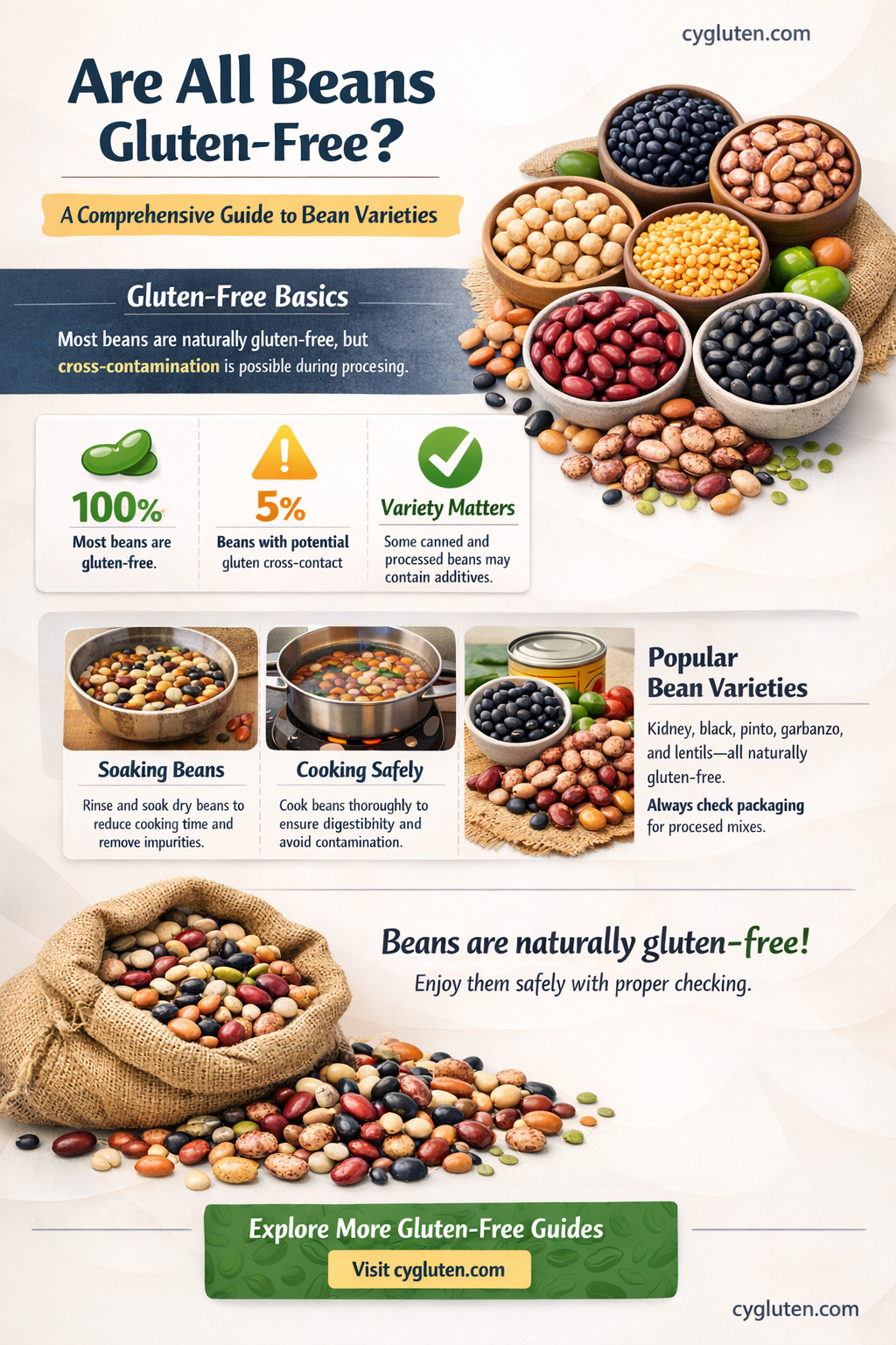 are all beans gluten free