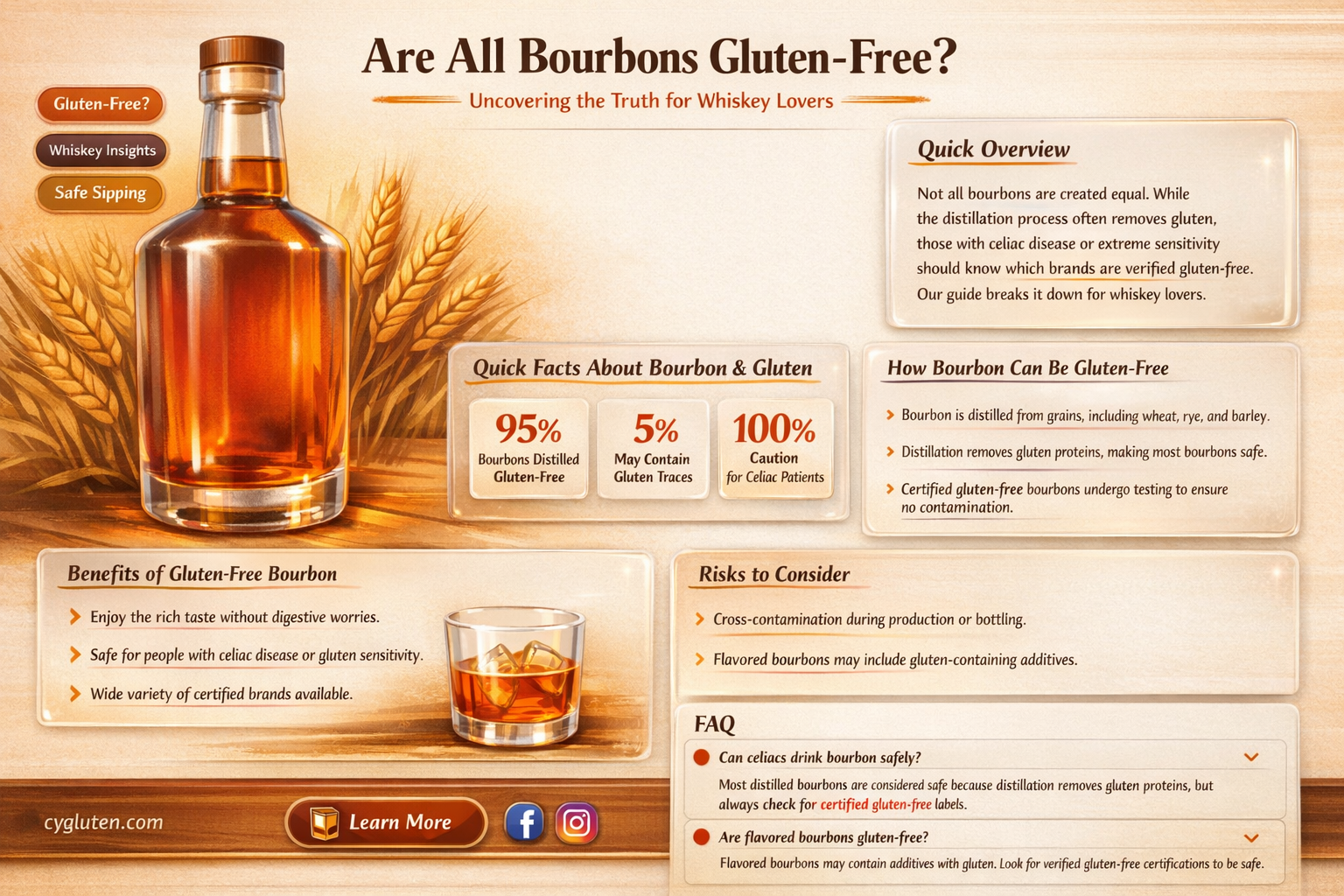 are all bourbons gluten free