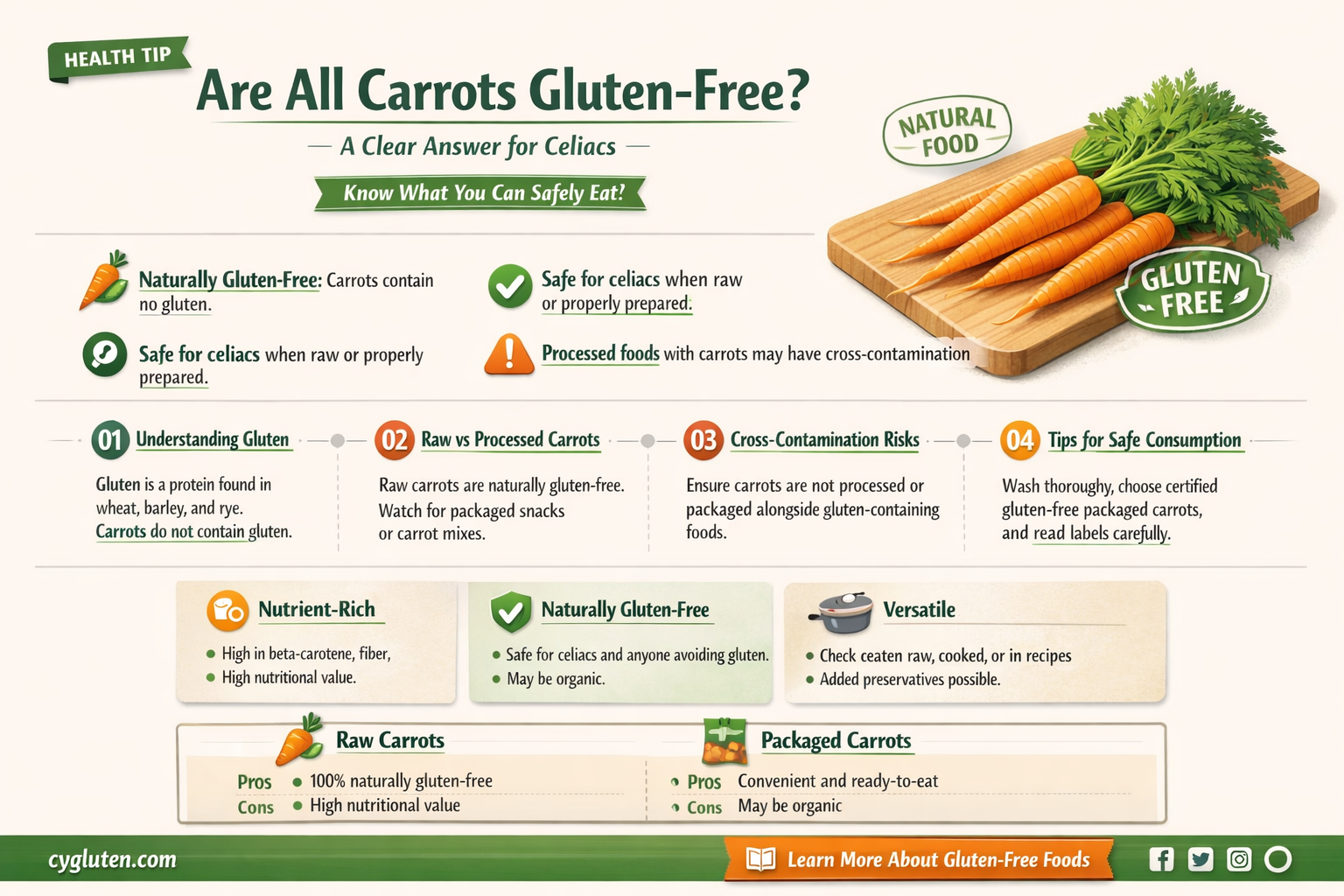 are all carrots gluten free