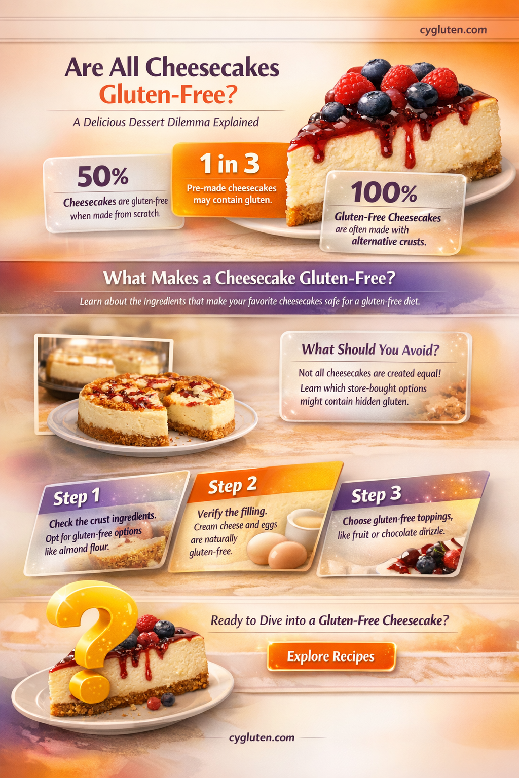 are all cheesecakes gluten free