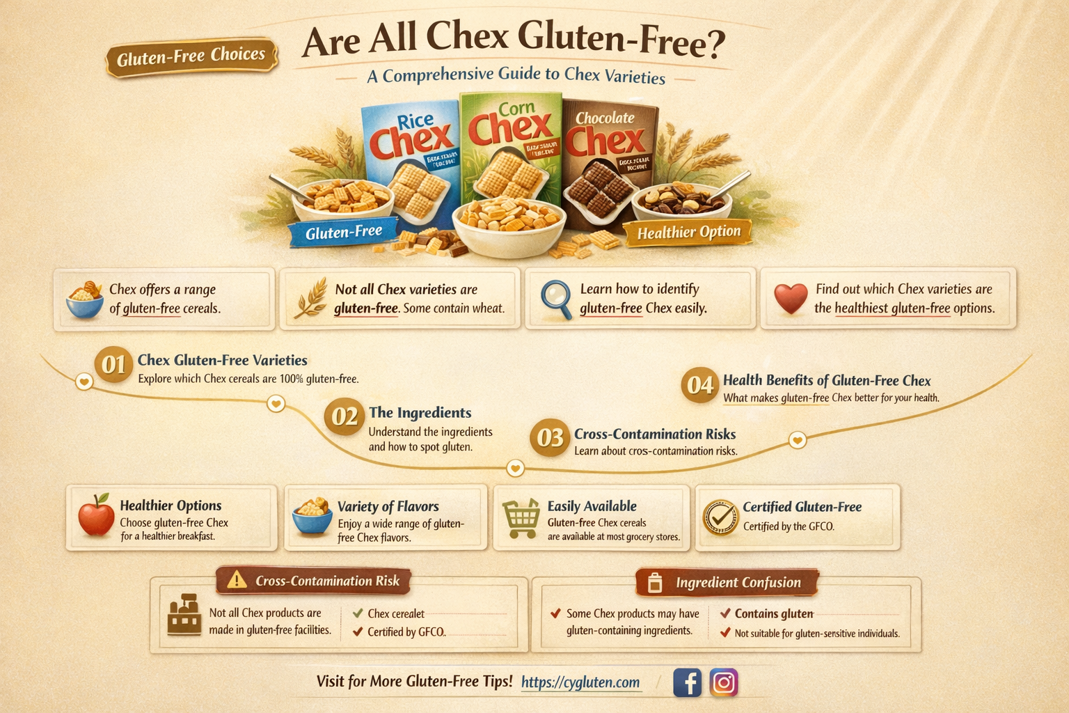 are all chex gluten free