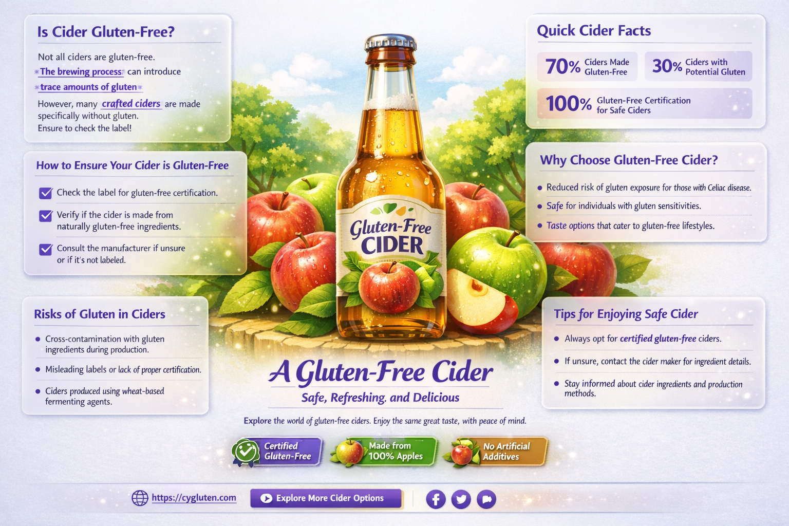 are all ciders gluten free