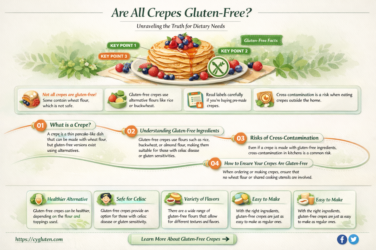 are all crepes gluten free