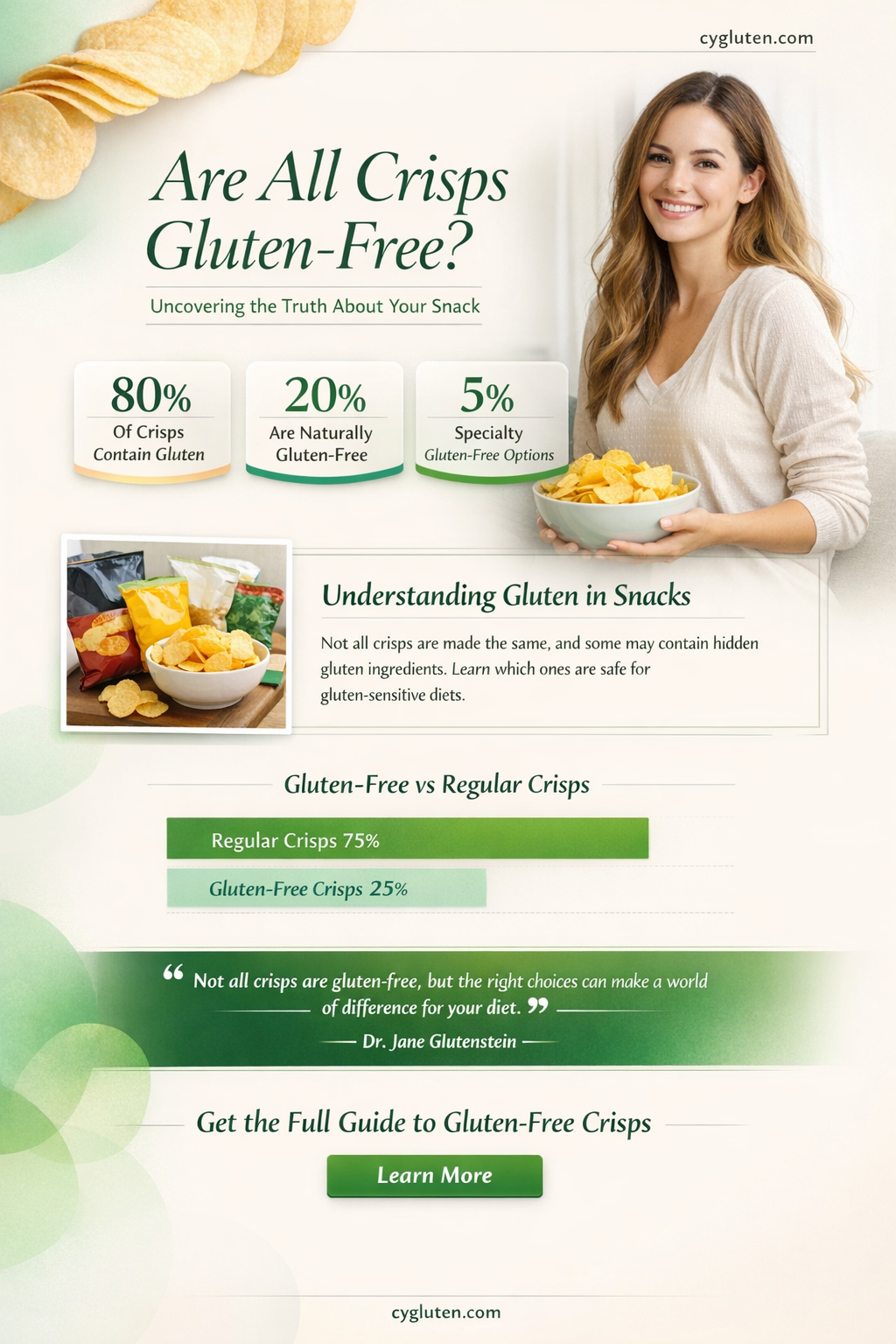 are all crisps gluten free