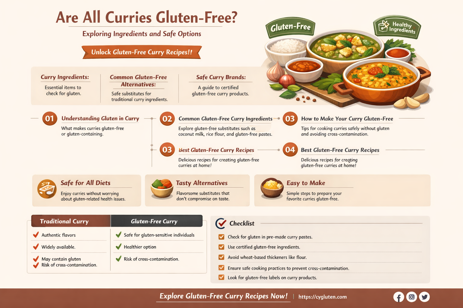are all curries gluten free
