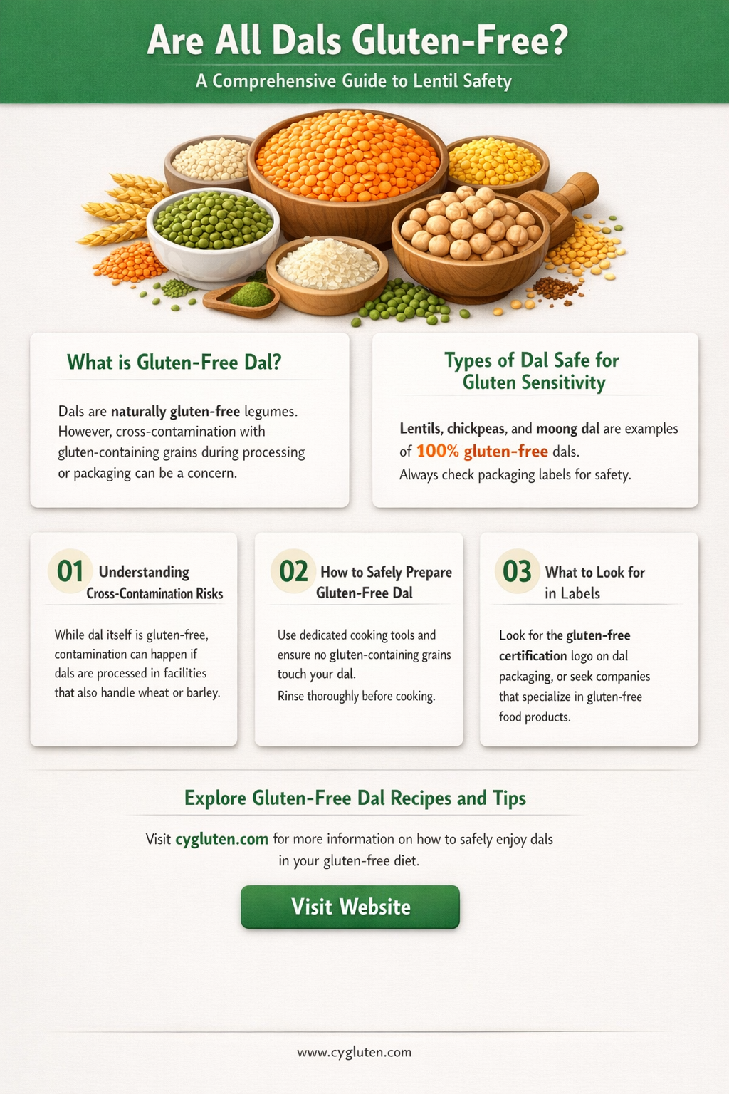 are all dals gluten free